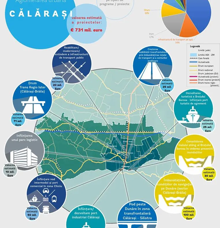 Suceava. “Alege prioritățile orașului tău!”