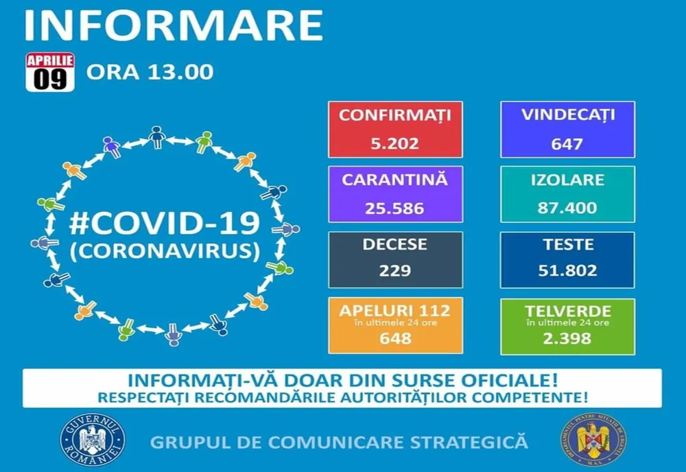 1.487 de suceveni sunt infectați cu noul coronavirus