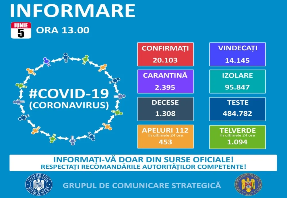 24 de cazuri noi de COVID 19 în județul Suceava
