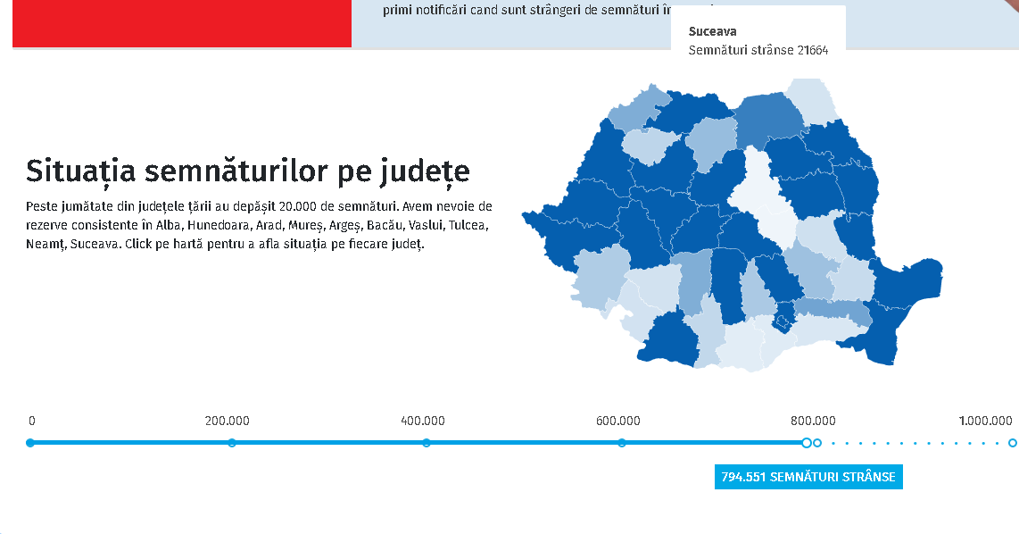 Pragul celor 20.000 de semnături pentru „Fără penali”, depășit în Suceava