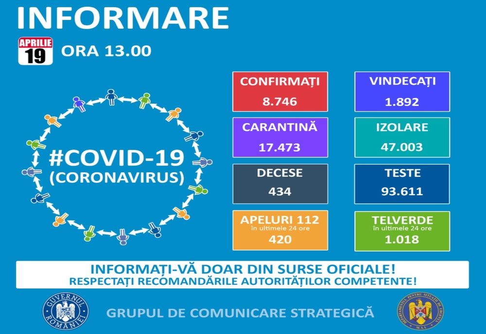 2105 de cazuri de coronavirus în județul Suceava