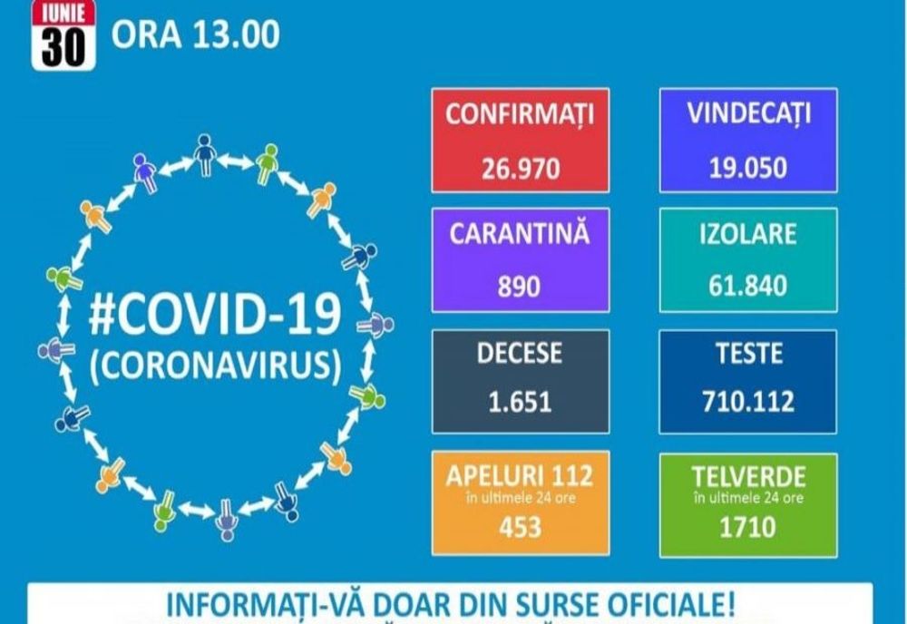 Opt cazuri noi de COVID 19 în județul Suceava