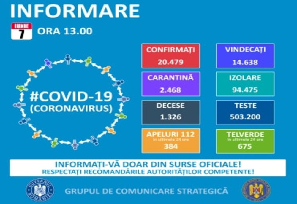 Suceava. 19 cazuri noi de COVID-19 în ultimele 24 de ore