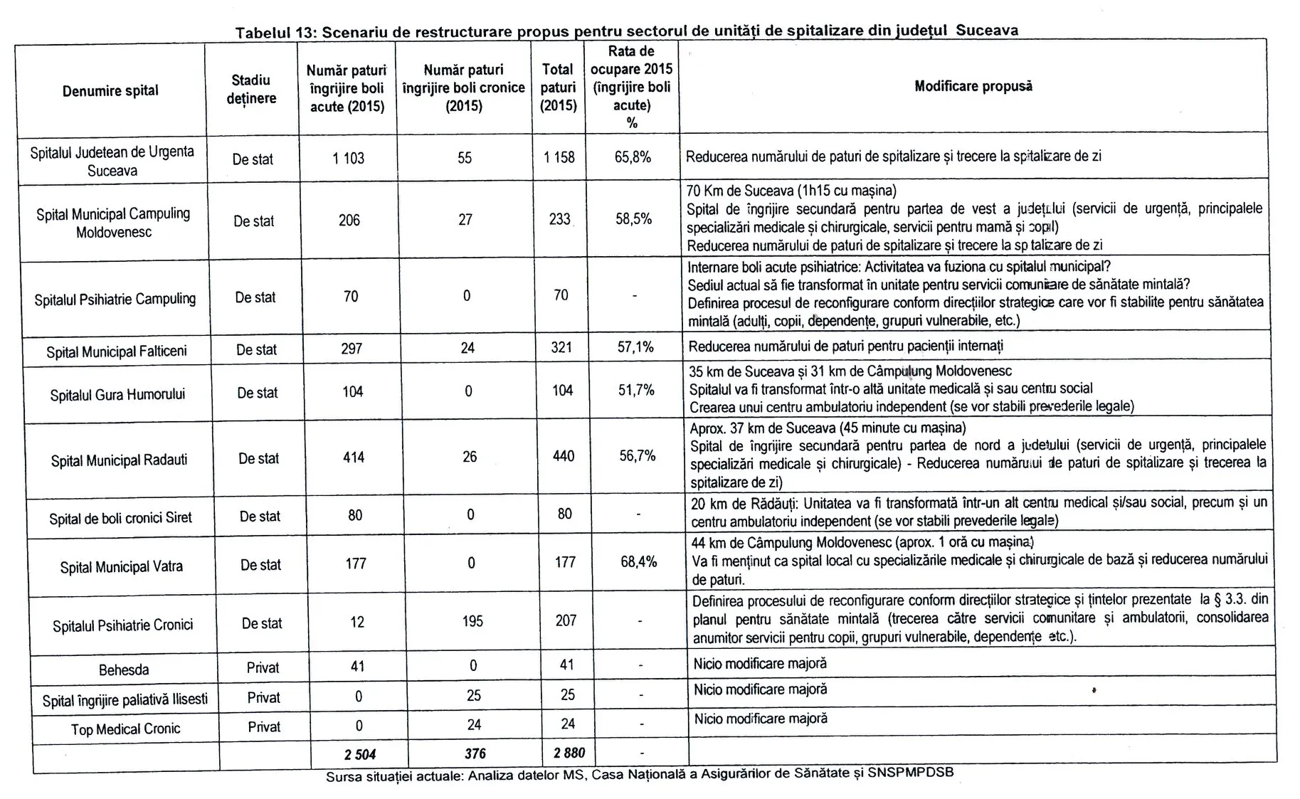 masterplan-inchidere-spitale