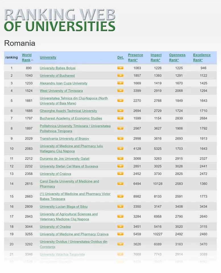 USV locul 12 în Webometrics Ranking of World Universities