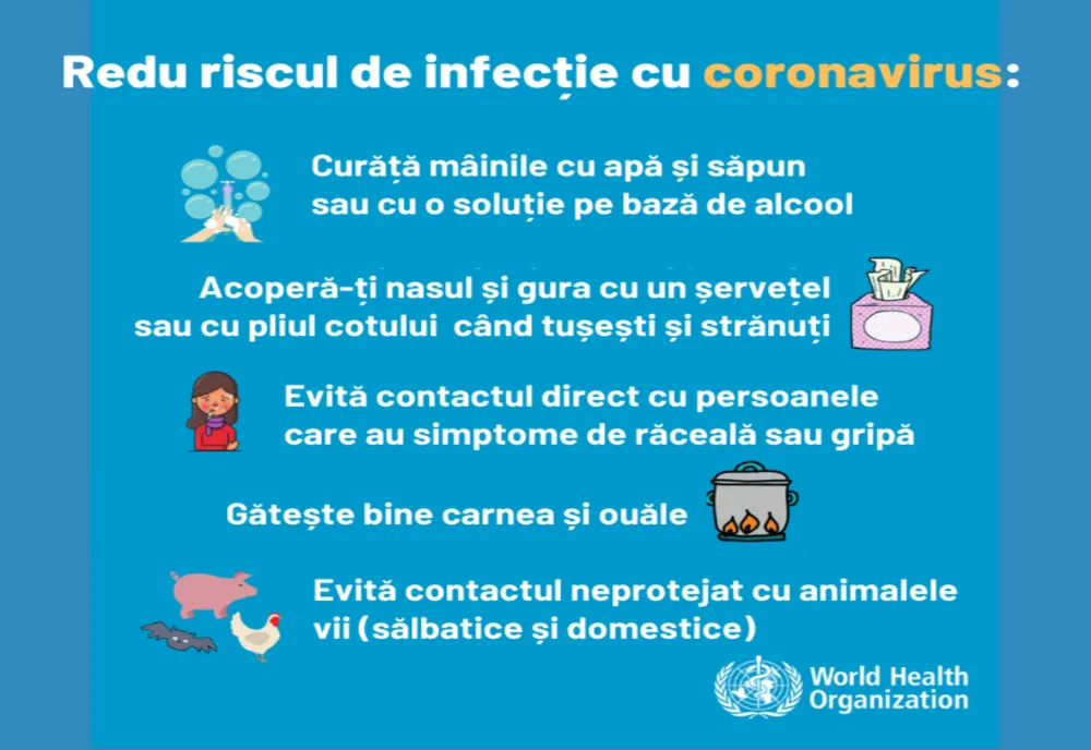 Organizația Mondială a Sănătății, recomandări privind noul coronavirus 