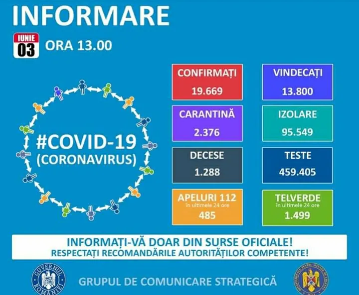 03 iunie