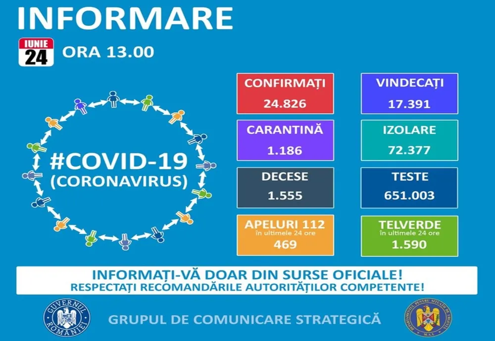 21 de cazuri noi de COVID 19 în județul Suceava