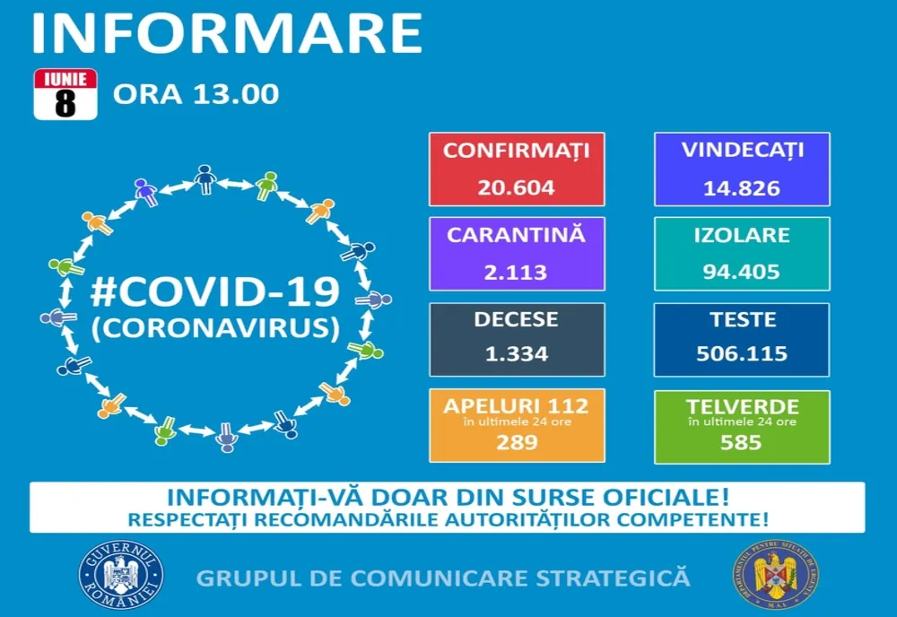 Încă 22 de suceveni, confirmați cu COVID 19
