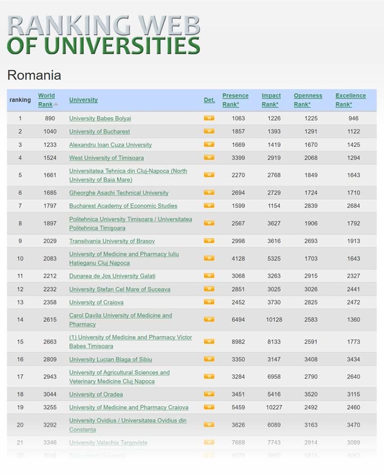 USV locul 12 în Webometrics Ranking of World Universities