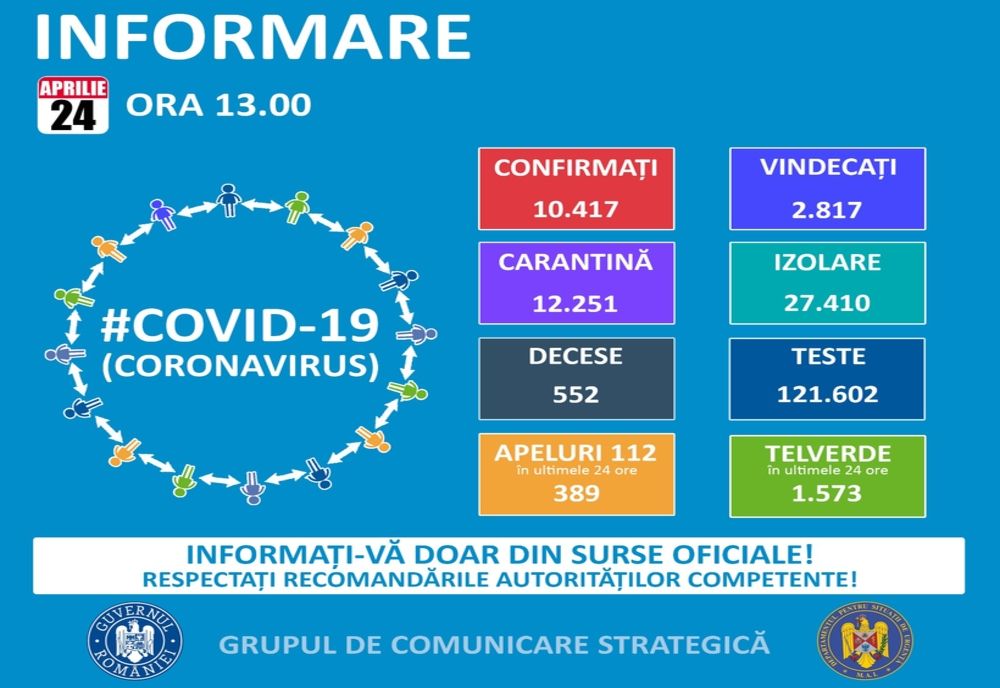 60 de cazuri noi de coronavirus în județul Suceava