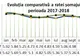 Șomaj în ușoară scădere la sfârșitul anului trecut în județul Suceava