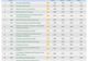 USV ocupă locul 12, la nivel național, în Webometrics Ranking of World Universities